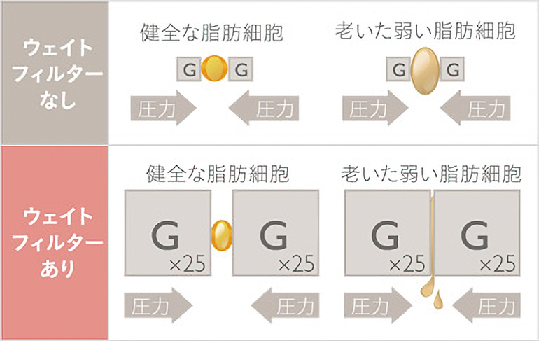 抽出法