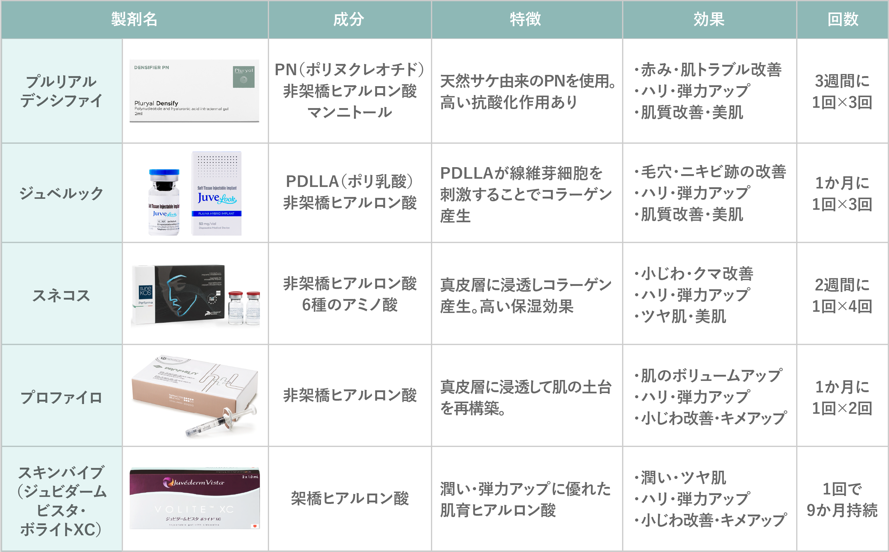 肌育注射の目的別使い分け・比較表