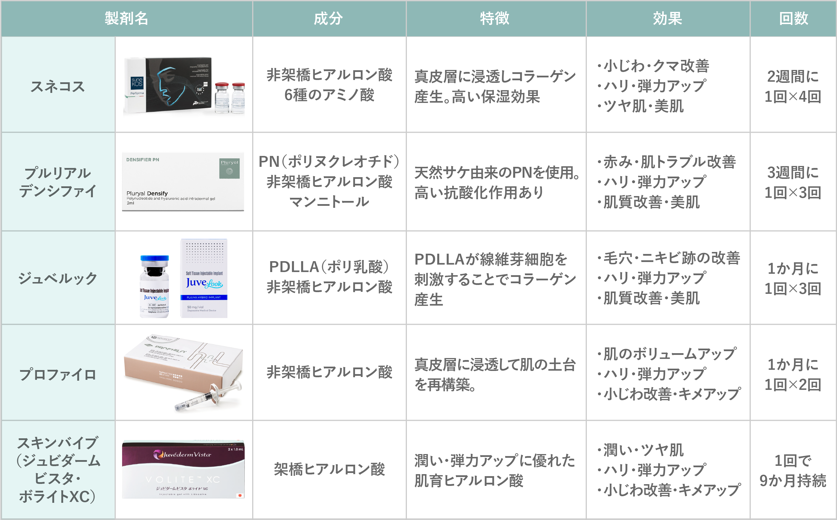 肌育注射の目的別使い分け・比較表