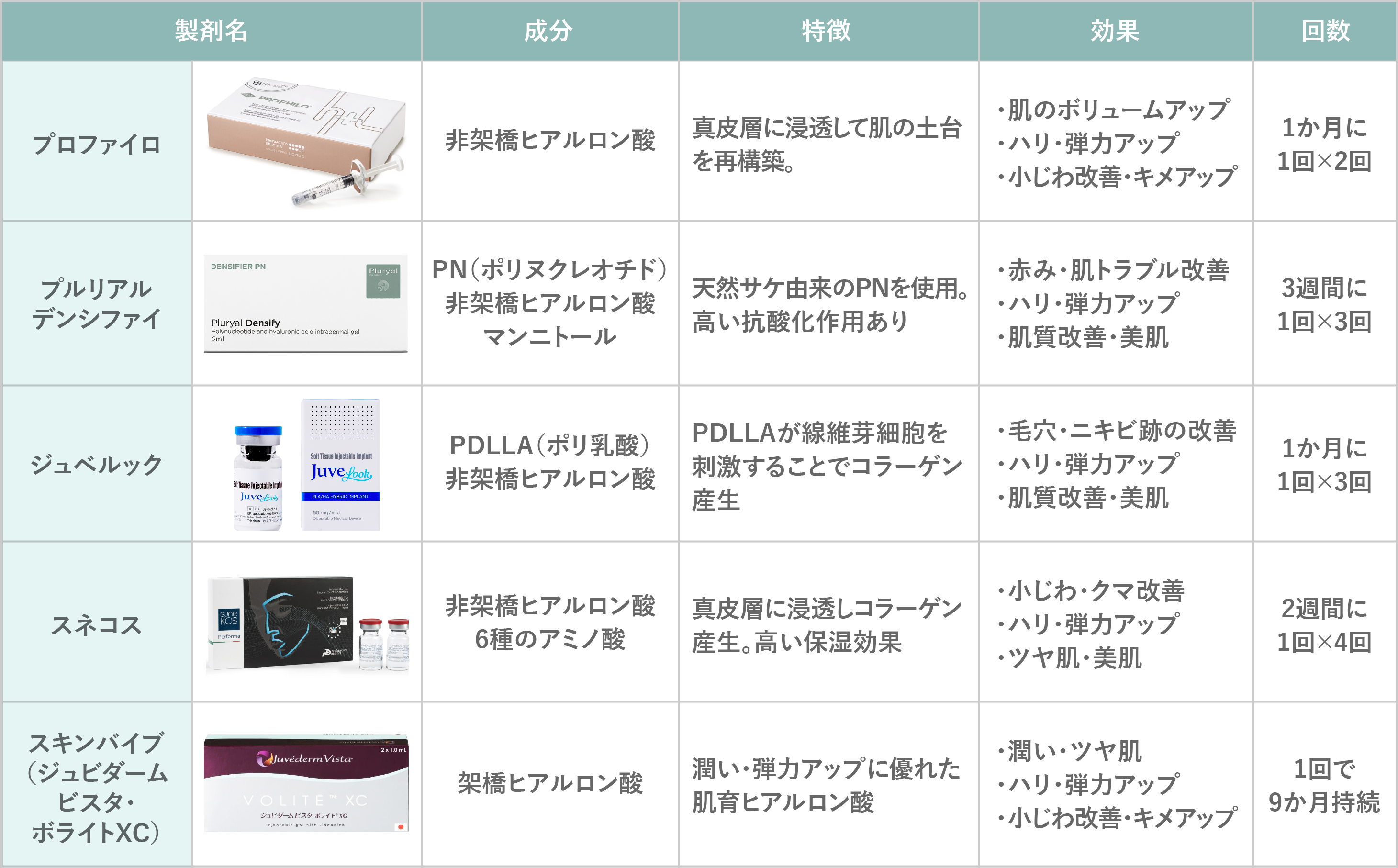 肌育注射の目的別使い分け・比較表