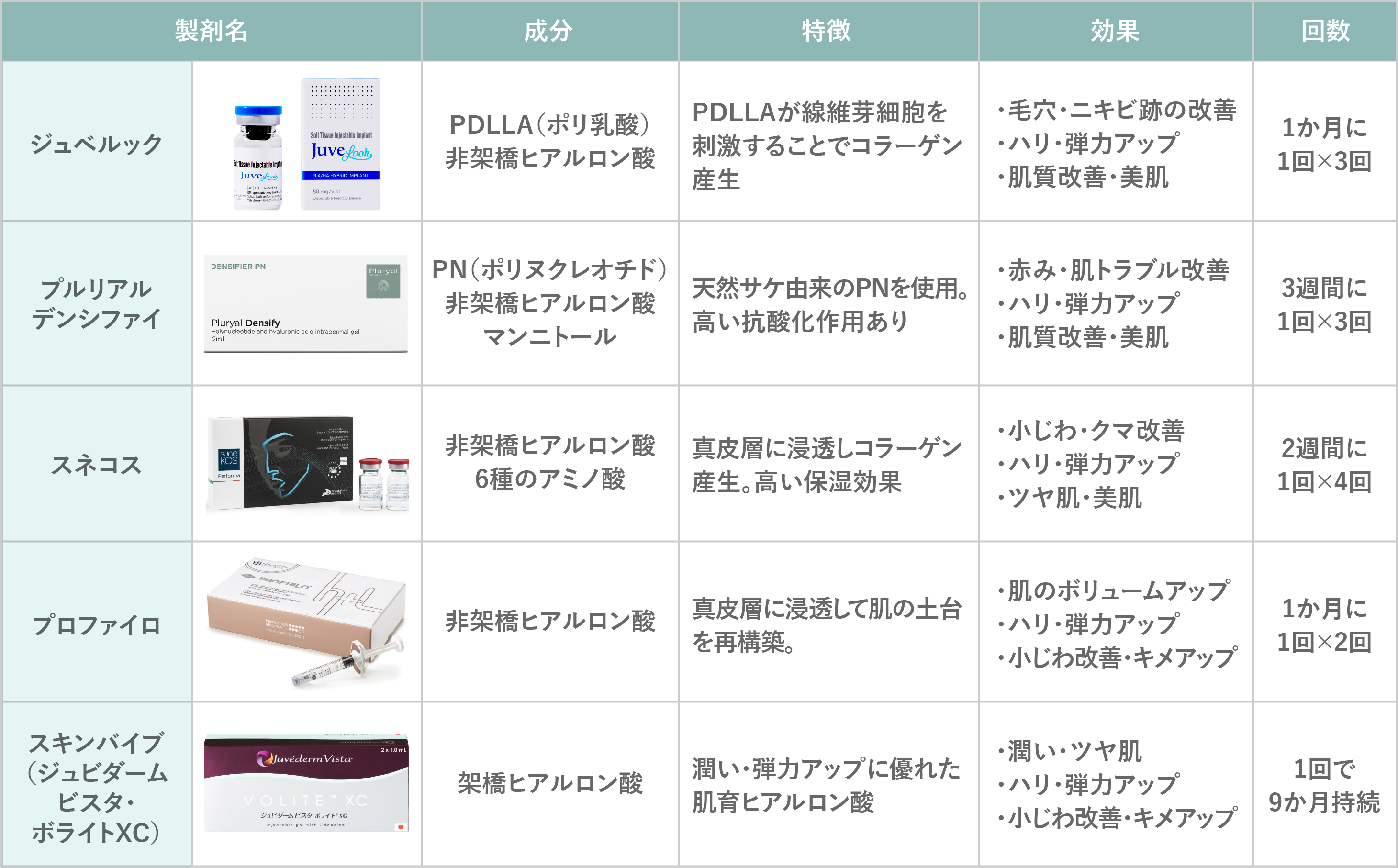 肌育注射の目的別使い分け・比較表