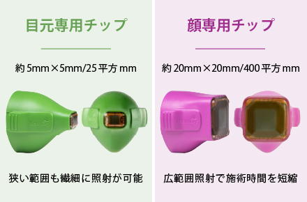 極少チップのため小回りが利く【目元でも精密照射が可能】