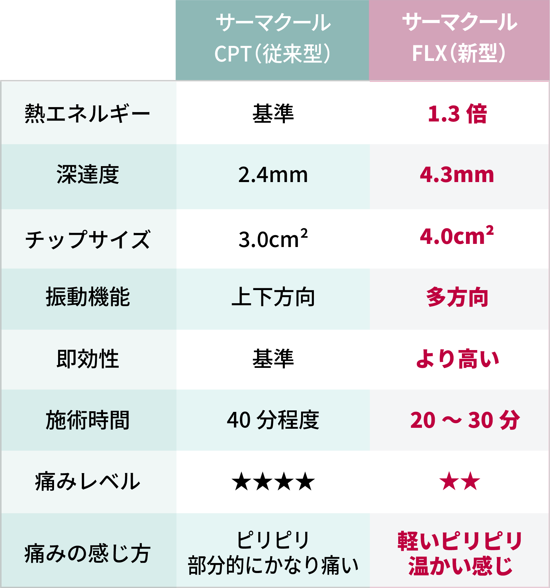 サーマクールFLXとサーマクールCPTの性能比較