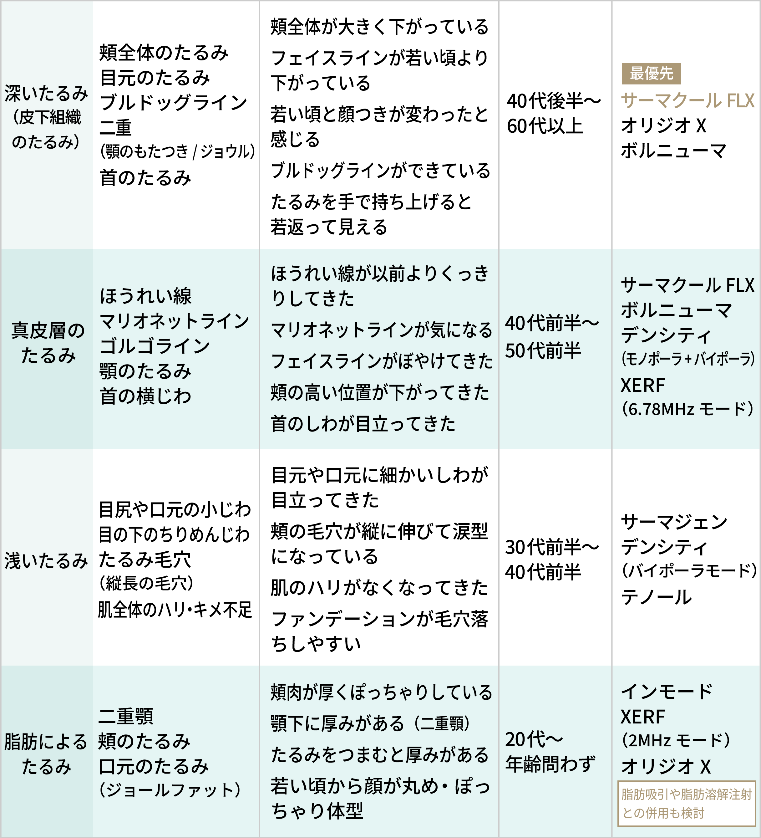 参考:本ページで使用している「たるみ」の用語イメージ